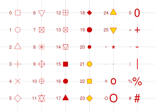 Visualisation and Data: Symbols...