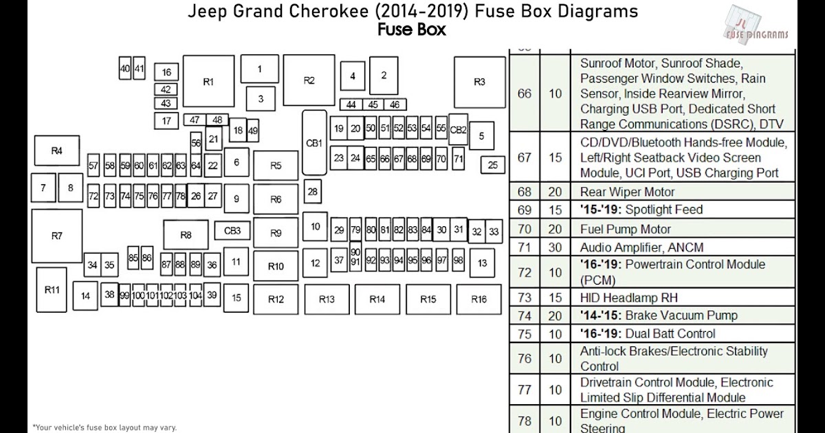 2014 Jeep Patriot Fuse Box Diagram : 2014 Jeep Patriot Fuse Box Diagram