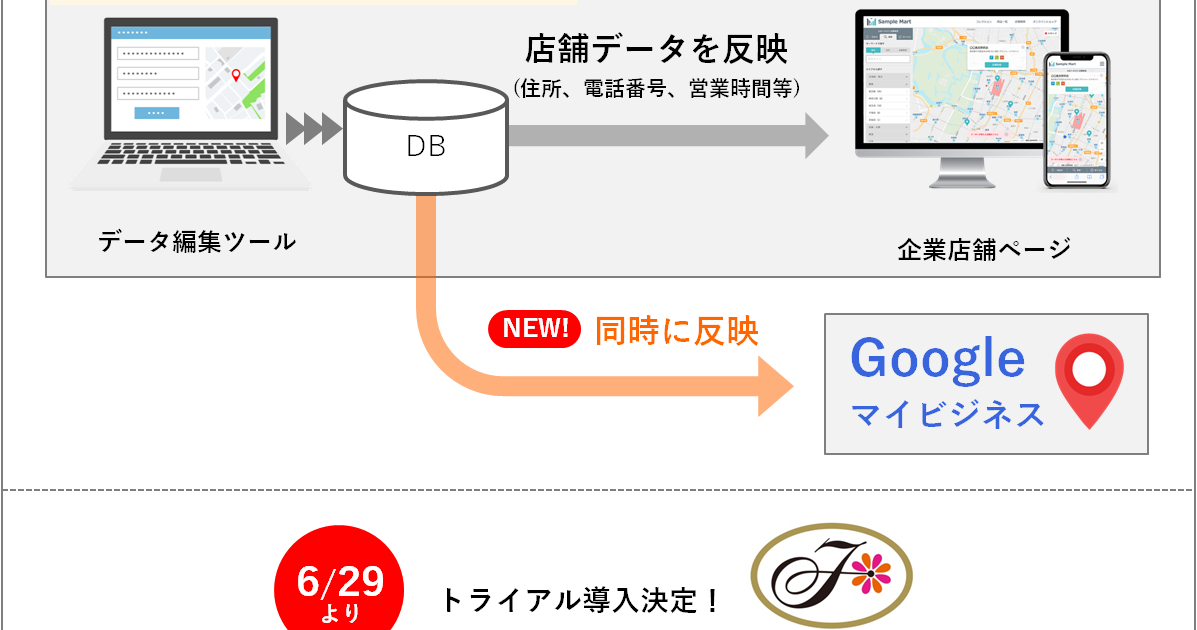 電話 番号 から 住所 無料