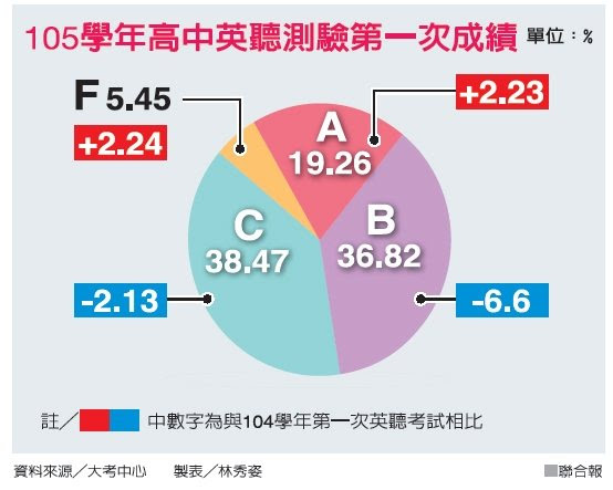 新聞自選輯 新聞自選輯