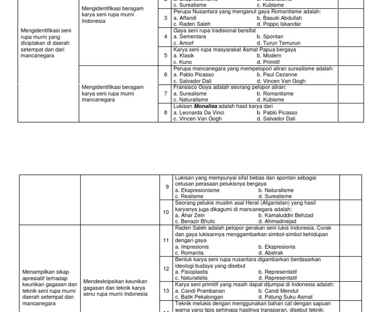 Soal Uas Seni Budaya Kelas 7 Semester 1 Kurikulum 2013