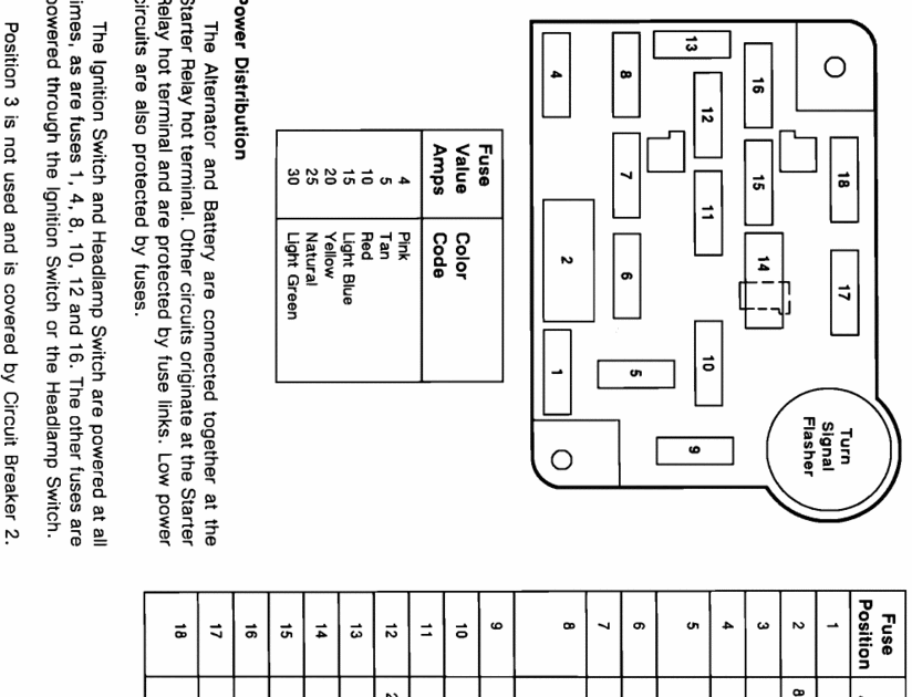 85 Ford F150 Wiring Diagram : 1984 Chevy Truck Alternator Wiring