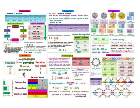 Nota Ringkas Matematik Tahun 4  MALAUKUIT