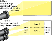 How a 3-D lens affects a 2-D movie How a 3-D lens affects a 2-D movie