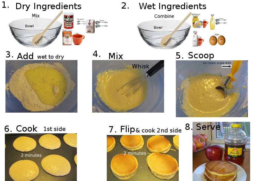 Step By Step Pancake Recipe, Stepbystep...