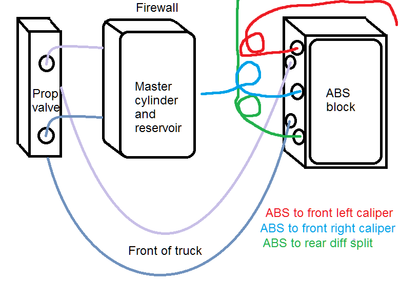 02 Chevy Silverado Abs Brake Line Diagram - Chevy Diagram