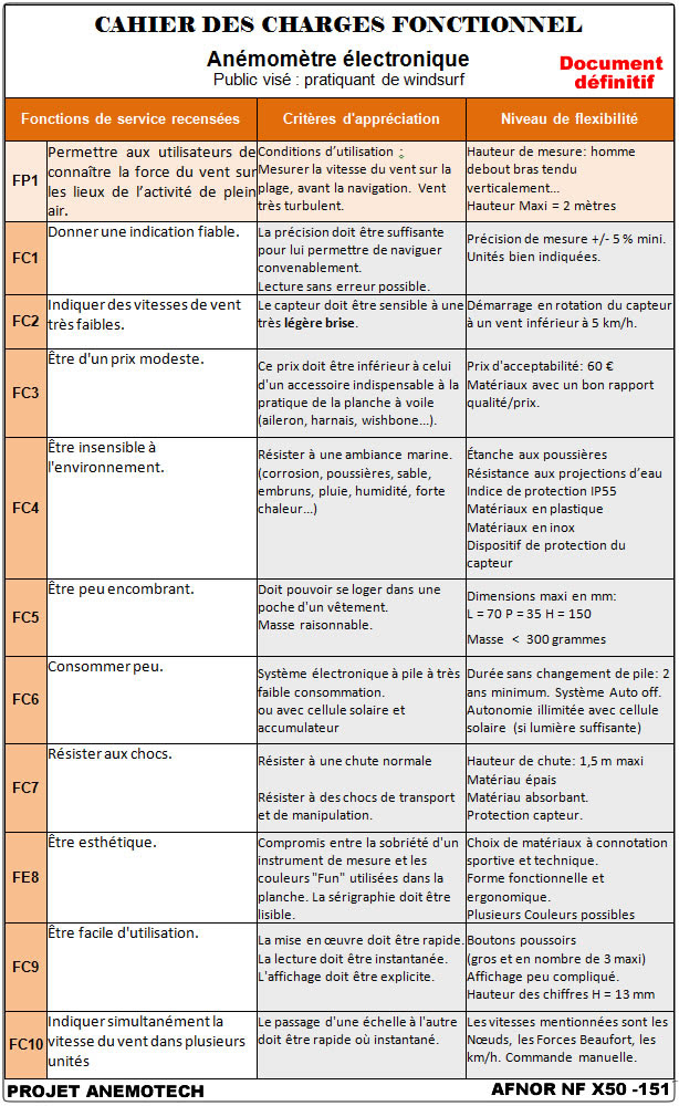 Exemple D Un Cahier Des Charges Fonctionnel  Le Meilleur Exemple