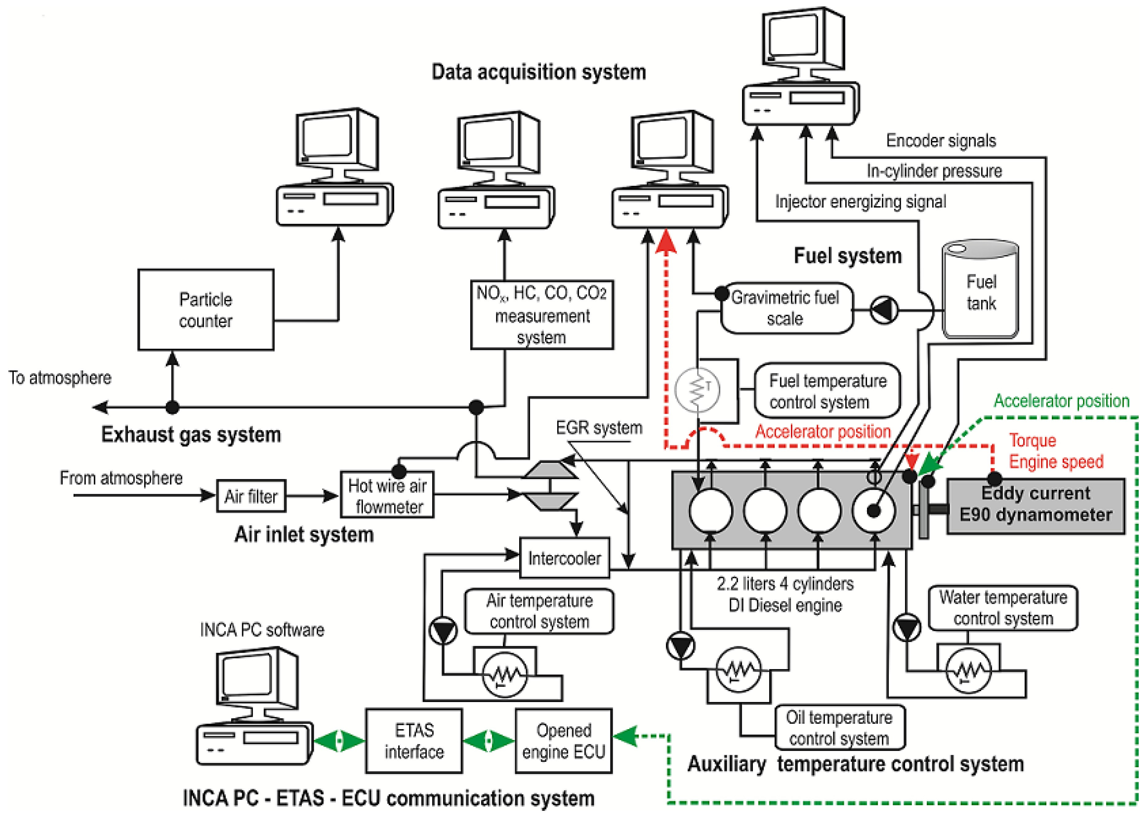 What Is Engine Wiring Diagram - Wiring23