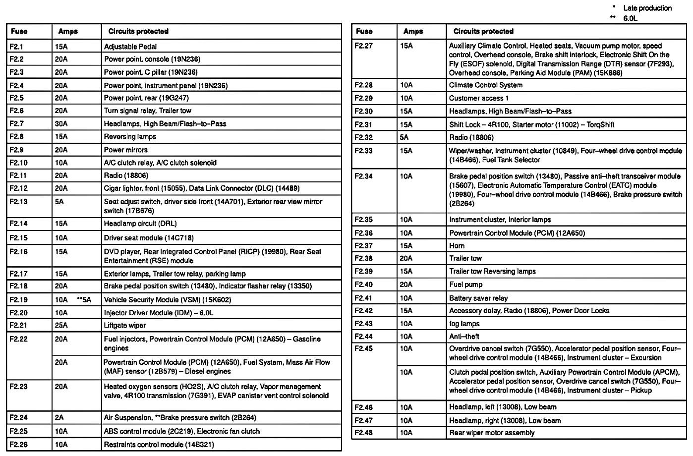 99 F250 Trailer Brake Wiring Diagram