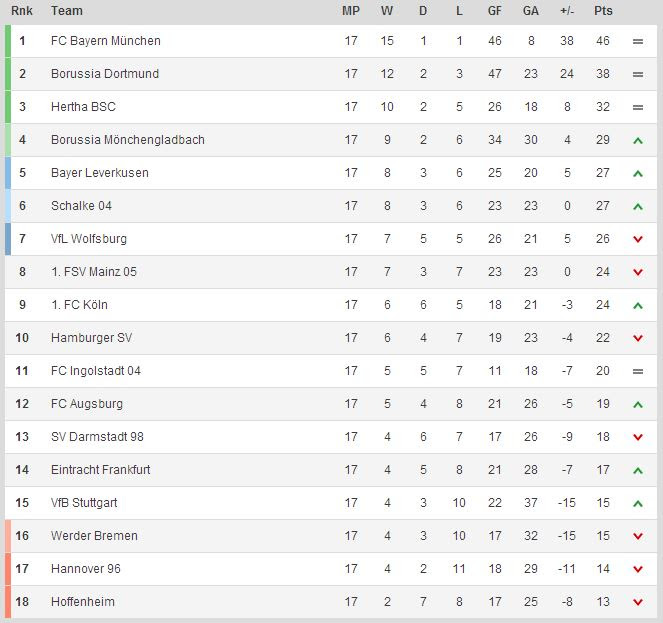 Israbi Bundesliga Table Today