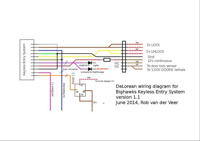 Trunk Lock Actuator Wiring Diagram - Complete Wiring Schemas