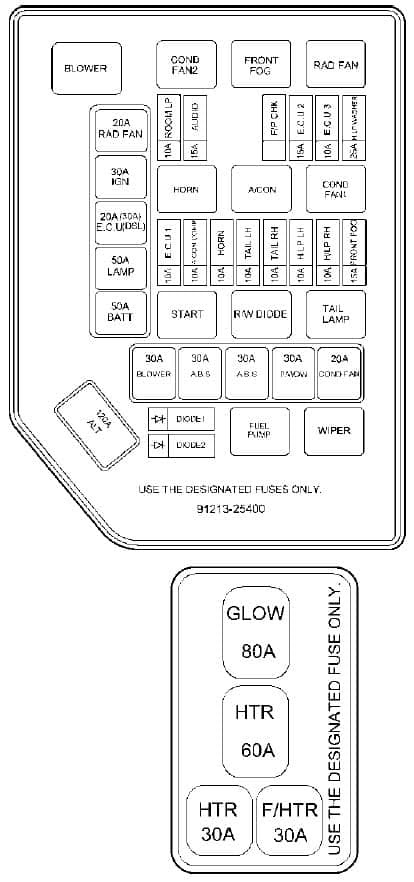 Wiring Diagram PDF: 2002 Hyundai Sonata Fuse Box