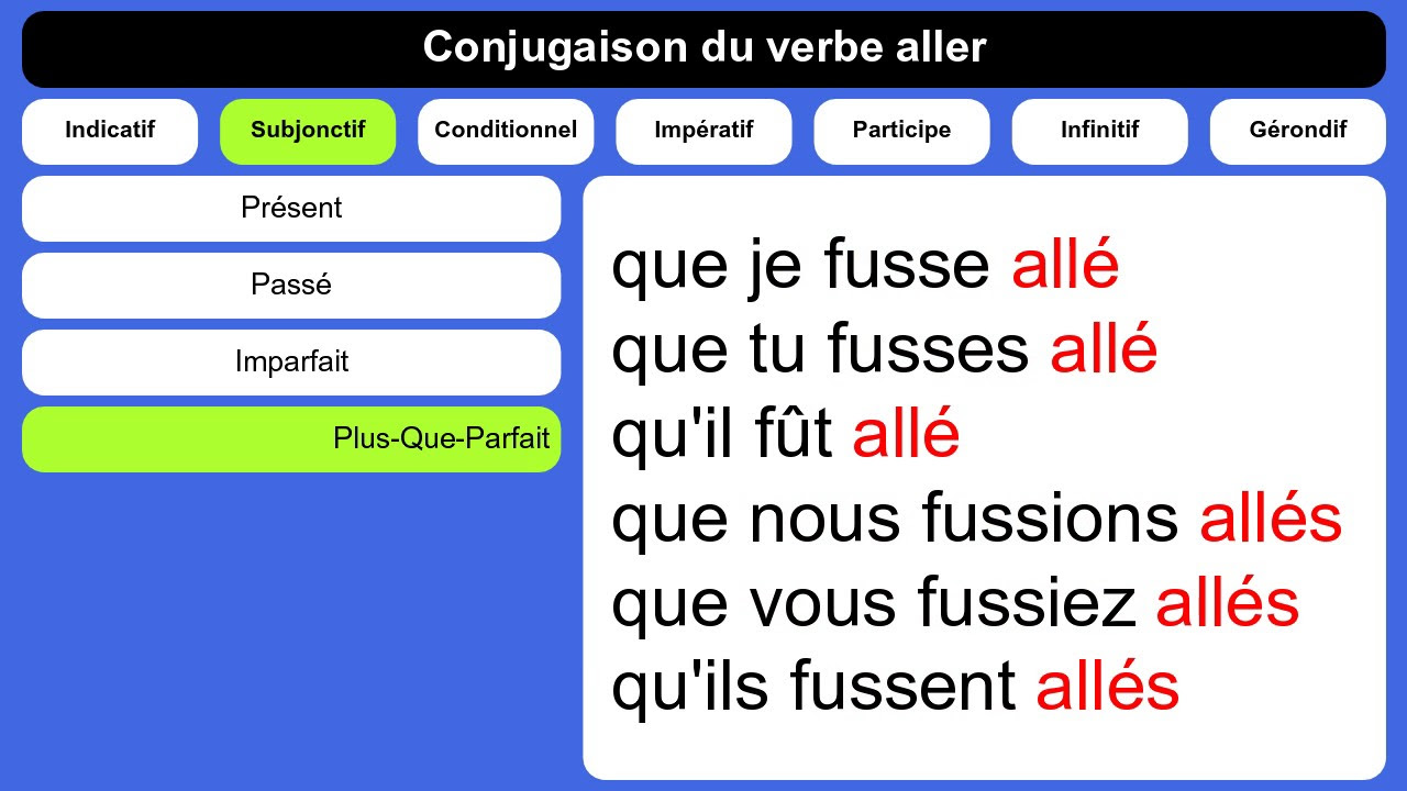 Conjuguer Le Verbe Aller Au Présent De L'indicatif Adindaaa: Le Verbe Aller Au Présent De Lindicatif