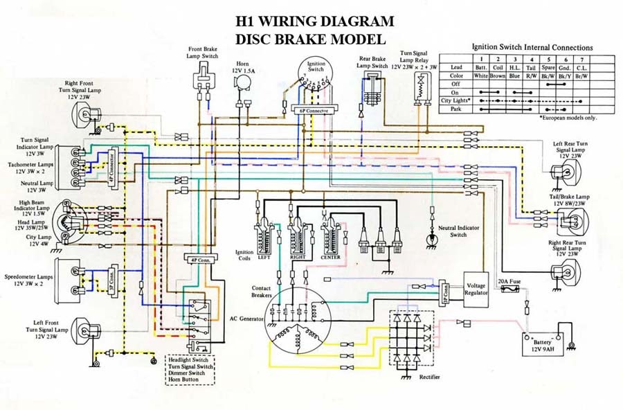 1995 Kawasaki Bayou 300 Wiring Diagram 31