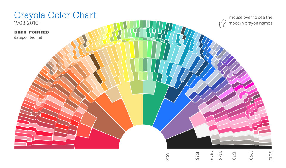 Crayola Color Chart, 1903-2010
