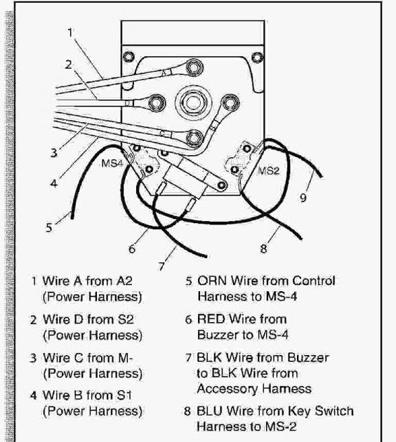 Columbia Par Car Wiring Diagram - How Opolis