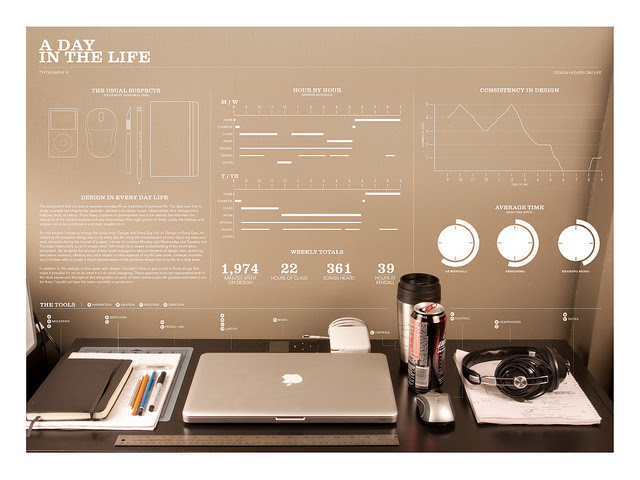 A Day in the life by Travis Martin