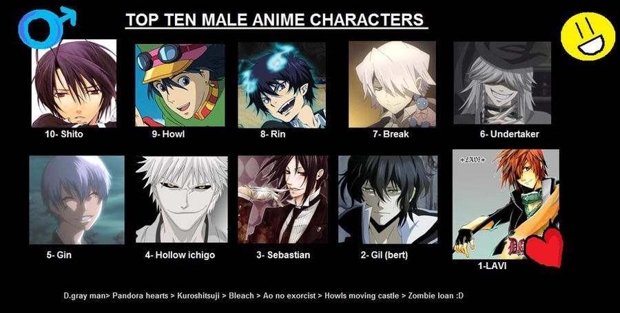 26 Inspirational Best Anime Boy Names