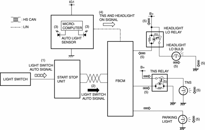 Foot Operated Dimmer Switch Wiring Diagram Headlight