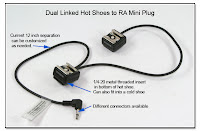HS1013 (DF1008): Dual Linked Hot Shoes to RA Mini Plug