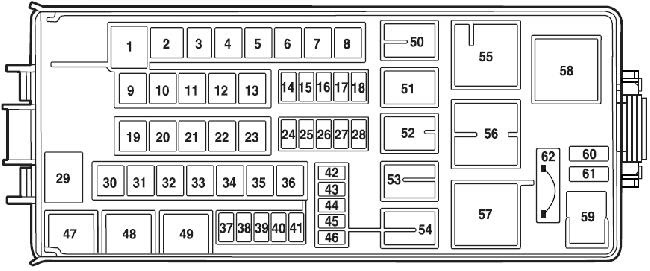 2005 Lincoln Aviator Fuse Box | schematic and wiring diagram