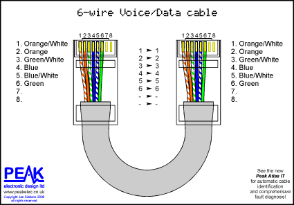 Telephone Rj45 Cat5e Wiring Codes | circuit electronica