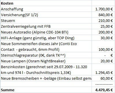 Ein Guter Baumeister Von Hausern Kostenaufstellung Einfamilienhaus