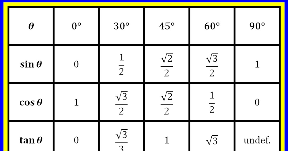 2 sine cosine tangent chart special angles angles cosine chart tangent 