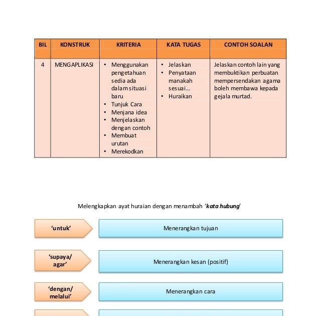 Contoh Soalan Spm Pqs - Omong v