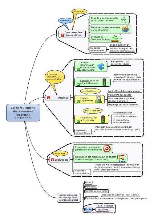 Exemple De Projet Individualisé D Accompagnement  Le Meilleur Exemple