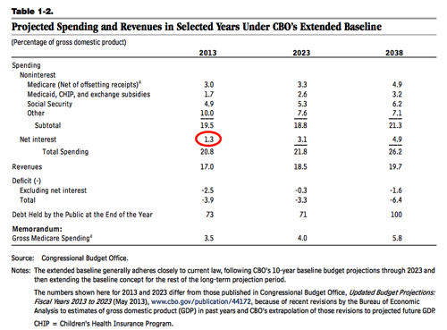 www.cbo.gov_sites_default_files_cbofiles_attachments_44521-LTBO2013.pdf.png Www cbo gov sites default files cbofiles attachments 44521 LTBO2013 pdf