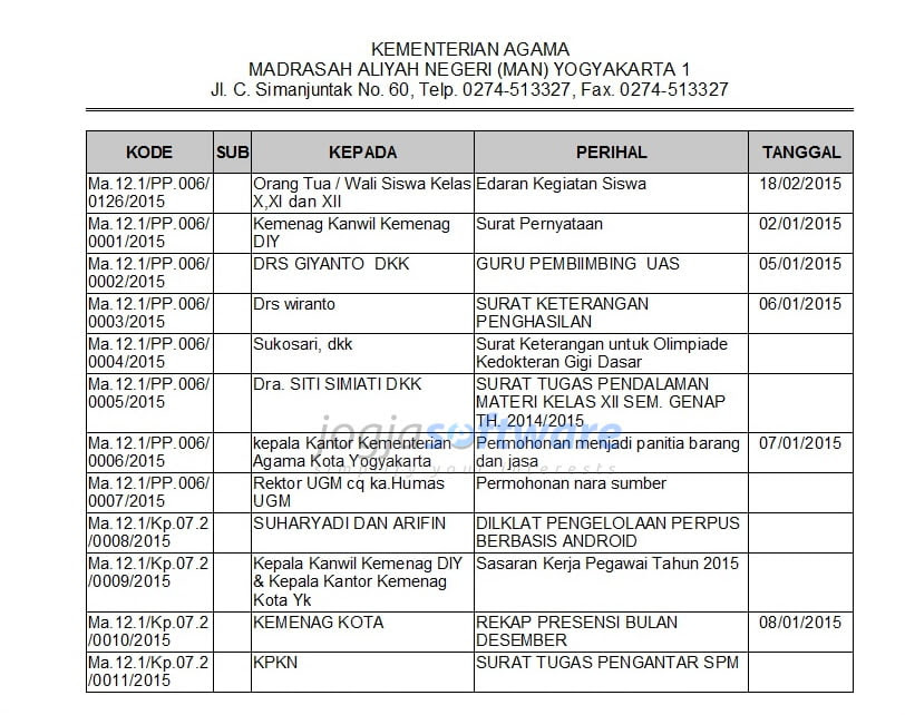 Contoh Surat Masuk Surat Keluar