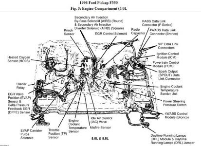 Wiring Diagram 97 Chevy 350 Engine Comp - VT_0311 Chevrolet Lumina Ls 3