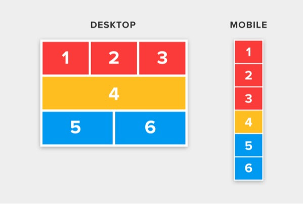 responsive design from desktop to mobile