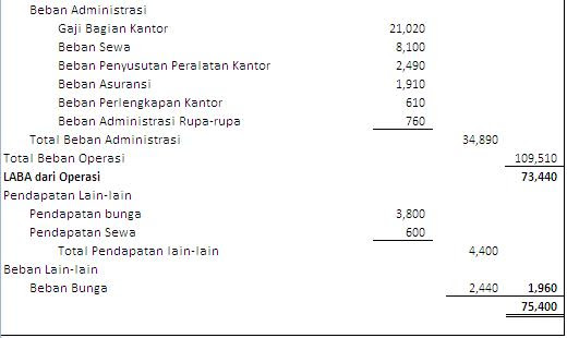 Contoh Laporan Keuangan Perusahaan Jasa Dalam Bahasa Inggris Kumpulan Contoh Laporan