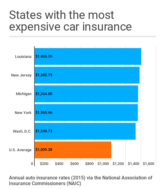 How Much Is The Average Monthly Car Insurance Payment
