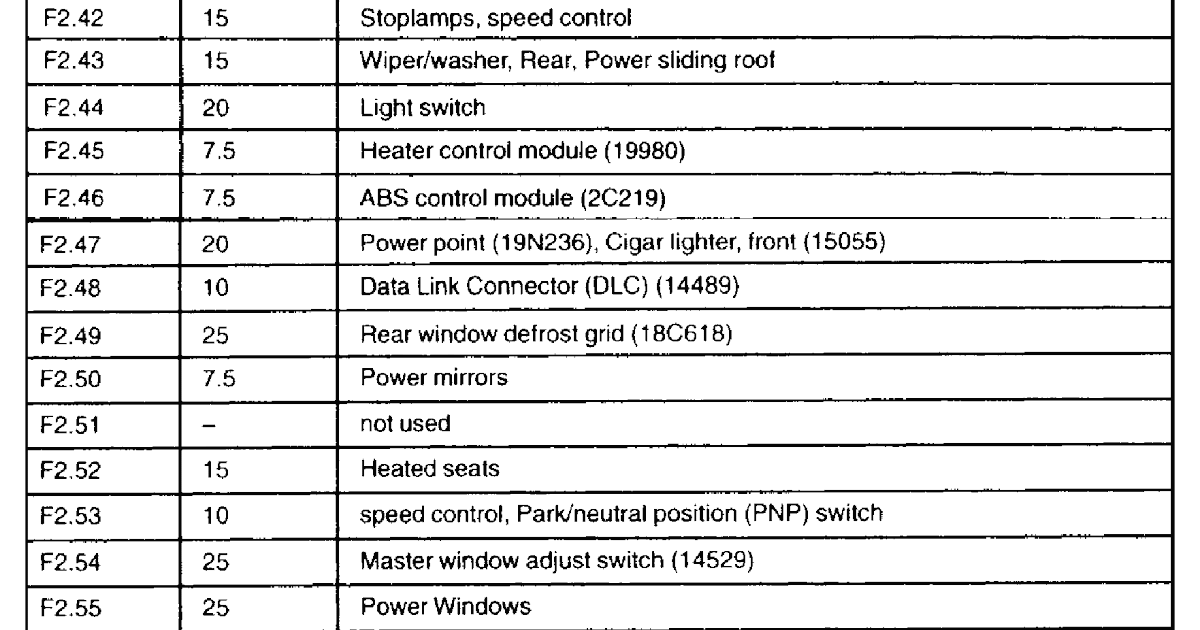 Wiring Diagram PDF: 2003 Ford Focus Zx3 Fuse Box