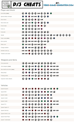 Gta V Cheats Pc Online