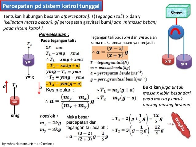 Contoh Soal Hukum Newton Iii Beserta Jawabannya - Contoh Iko