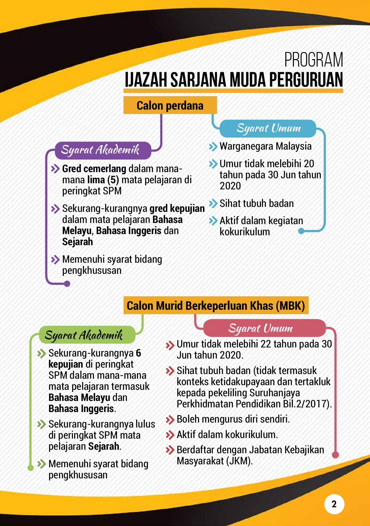 Program Ijazah Sarjana Muda Perguruan Dengan Kepujian Sejarah Wallpaper