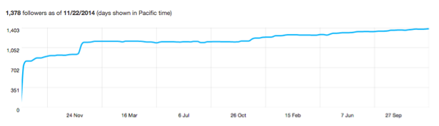 Screen Shot 2014-12-05 at 2.38.24 pm