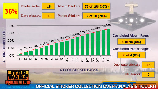 Star Wars Rebels Official Sticker Collection 2014: 36%!