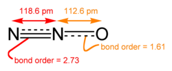 Nitrous Oxide or N2O Pictures, Images and Photos