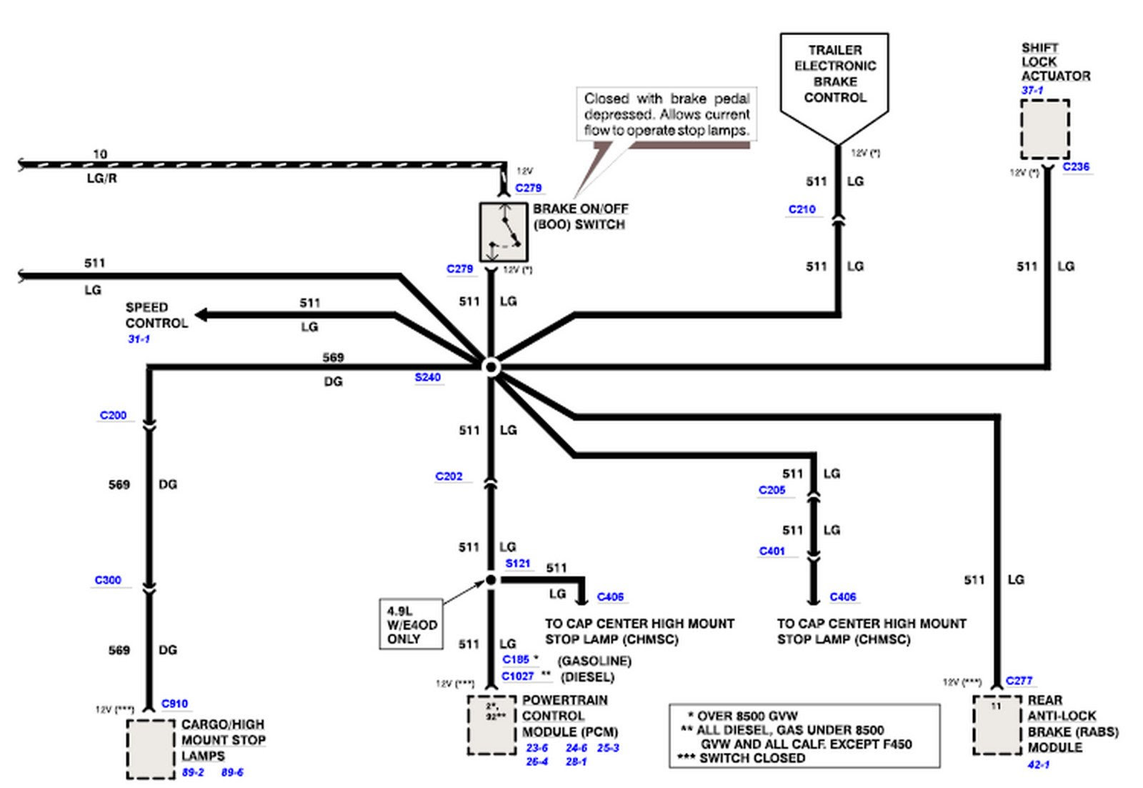 Ford L9000 Wiring Diagram Brakelight - Wiring Diagram