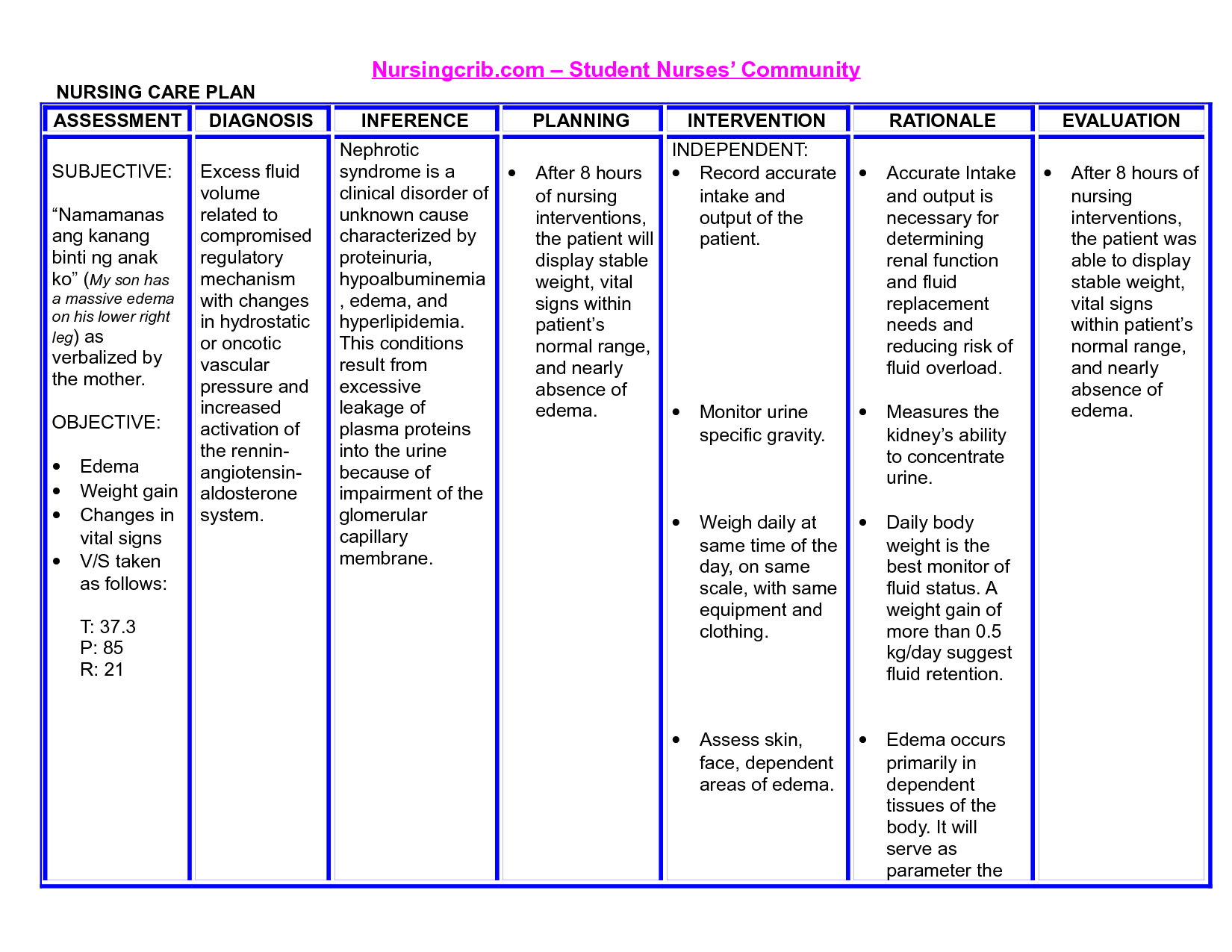 Sepsis System Disorder Template