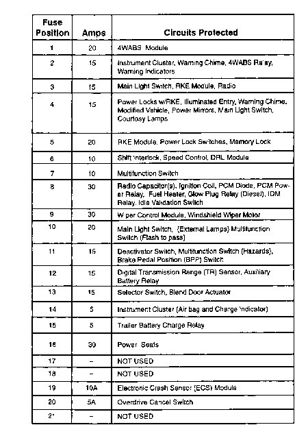 Ford E 450 Fuse Box - Wiring Diagram