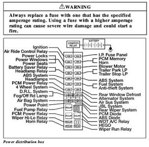 1996 Pontiac Firebird Fuse Box - Wiring Diagram Schema