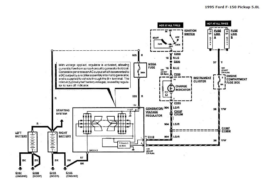 34 1995 Ford F150 Wiring Diagram - Wiring Diagram List