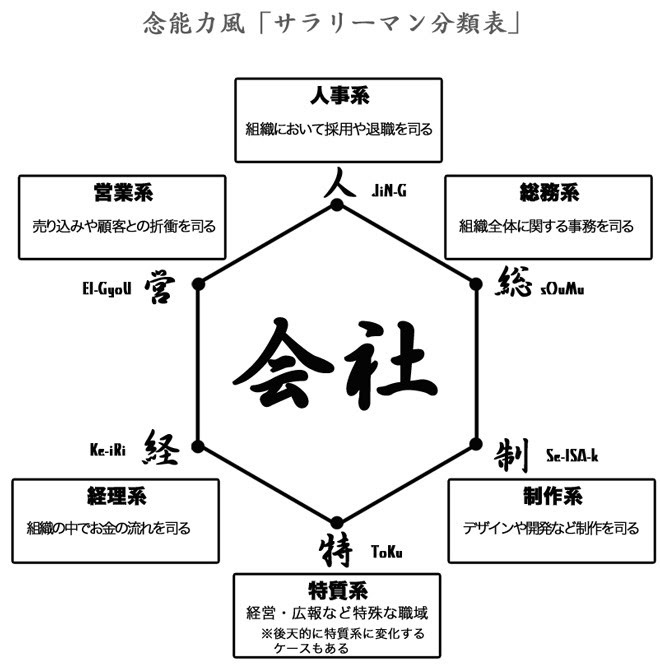 動物画像無料 ぜいたくハンター ハンター 能力 一覧