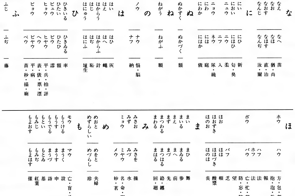 コレクション 歴史 的 仮名遣い 問題 プリント